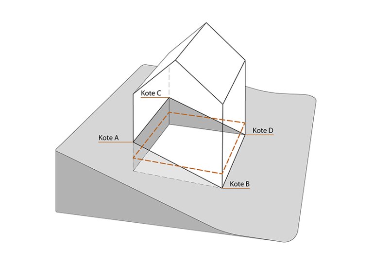 § 6-2 figur 4: Beregning av gjennomsnittsnivået for ferdig planert terreng. § 6-2 figur 4: Beregning av gjennomsnittsnivået for ferdig planert terreng.