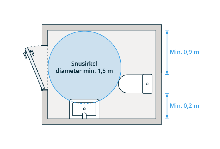 § 12-9 Figur 1: Eksempel på plassering av snusirkel foran toalett i boenhet. § 12-9 Figur 1: Eksempel på plassering av snusirkel foran toalett i boenhet.