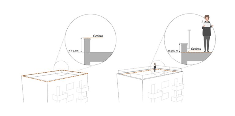 § 6-2 figur 3: Takterrasser med rekkverk av parapet eller transparent rekkverk. § 6-2 figur 3: Takterrasser med rekkverk av parapet eller transparent rekkverk.