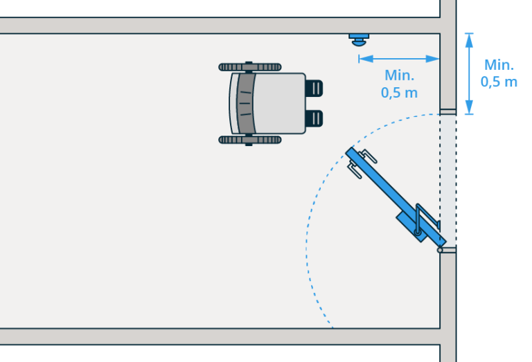 § 12-4 Figur 2: Betjening for automatisk døråpner skal plasseres slik at den er tilgjengelig for personer i rullestol. § 12-4 Figur 2: Betjening for automatisk døråpner skal plasseres slik at den er tilgjengelig for personer i rullestol.