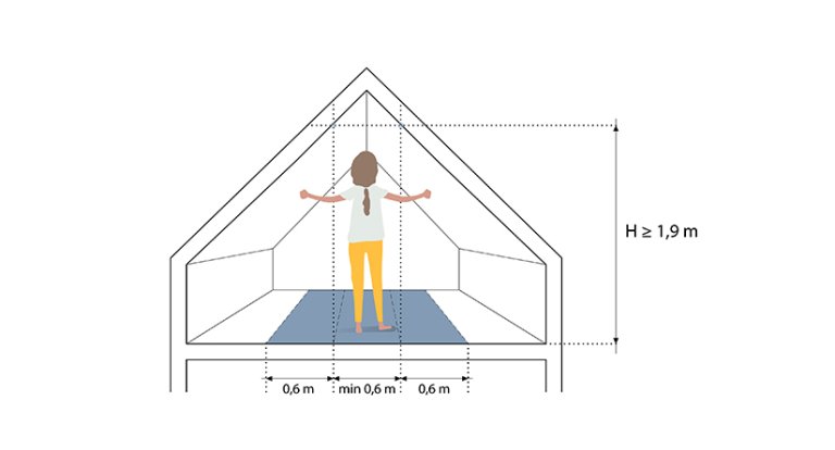 § 5-4 figur 4: Måleverdige plan på loft. § 5-4 figur 4: Måleverdige plan på loft.