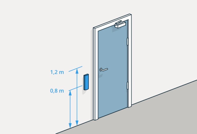 § 12-13 Figur 3: Eksempel på plassering av automatisk døråpner som kan betjenes i høyde mellom 0,8 m og 1,2 m over gulvet. § 12-13 Figur 3: Eksempel på plassering av automatisk døråpner som kan betjenes i høyde mellom 0,8 m og 1,2 m over gulvet.
