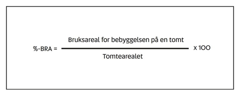 § 5-5 figur 1: Formelen for %-BRA (%-BRA = Bruksareal for bebyggelsen på en tomt delt på tomtearaelet ganger 100).