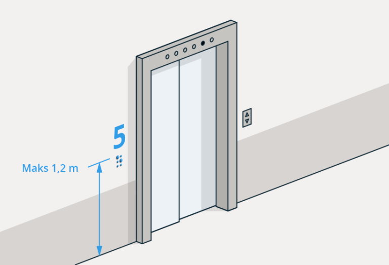 § 12-6 Figur 1b: Eksempel på plassering av etasjetall med taktil braille (punktskrift).