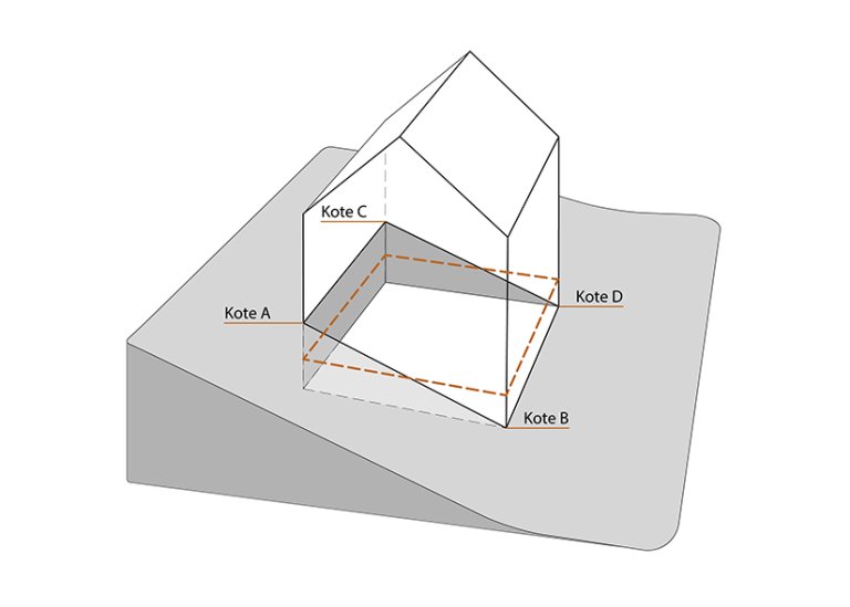 § 6-2 figur 4: Beregning av gjennomsnittsnivået for ferdig planert terreng.