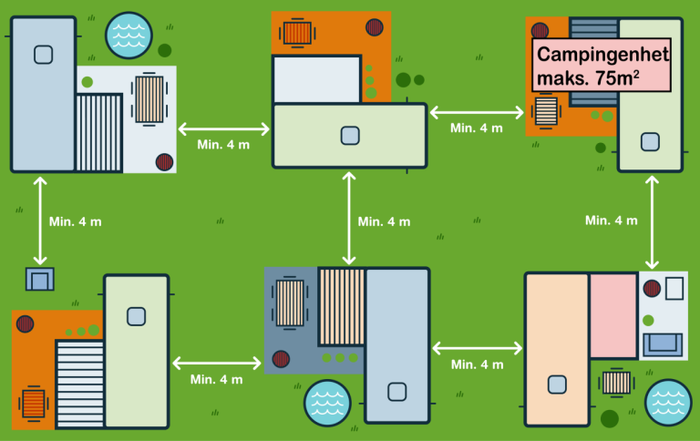 § 11-6 figur 6: Figuren viser maksimal størrelse på campingenhet (75m2) og minimum avstand mellom campingenhetene (4,0 meter). 