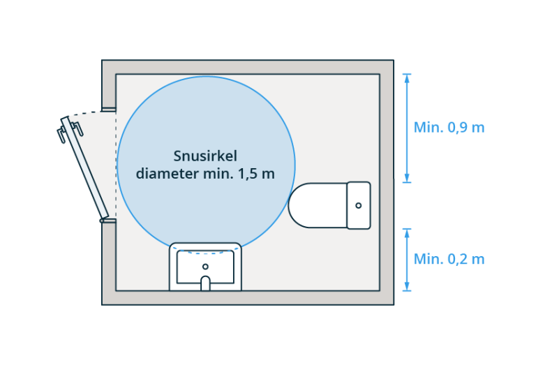 § 12-9 Figur 1: Eksempel på plassering av snusirkel foran toalett i boenhet.