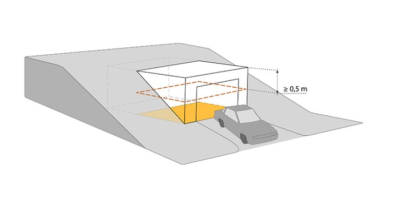 § 5-2 figur 6: Den delen av et byggverk som ligger høyre enn 0,5 meter over planert terrengs gjennomsnittsnivå rundt byggverket, skal medberegnes i bebygd areal.