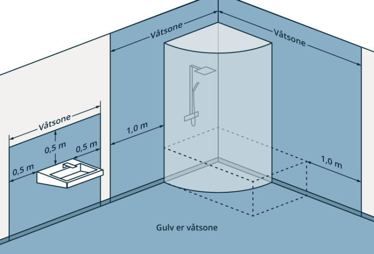 § 13-15 Figur 1 Minste utstrekning på vanntett sjikt i våtrom. § 13-15 Figur 1 Minste utstrekning på vanntett sjikt i våtrom.
