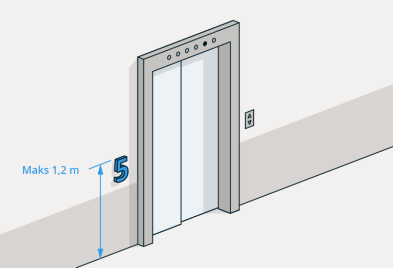§ 12-6 Figur 1a: Eksempel på plassering av taktile etasjetall.