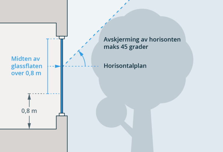 § 13-7 Figur 2 Avskjerming av dagslys på grunn av terreng, andre bygninger og lignende.