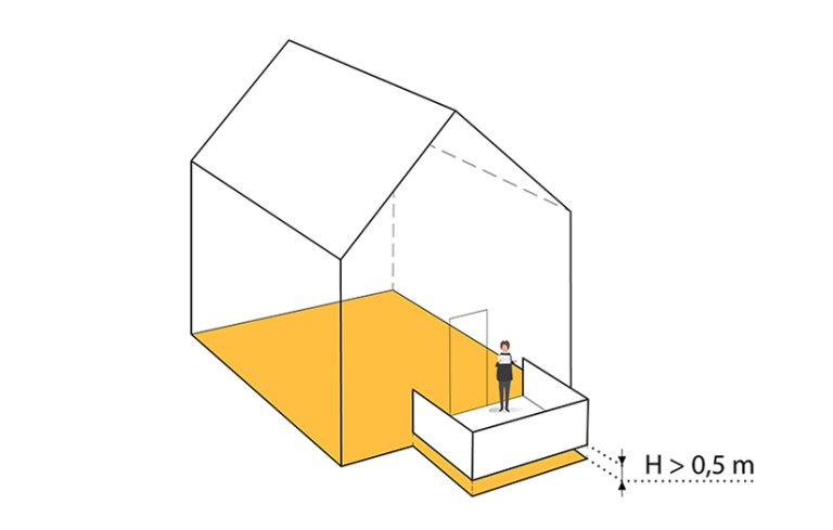§ 5-2 figur 4: Konstruksjoner og bygningsdeler som stikker mer enn 0,5 meter over terrengets gjennomsnittsnivå, skal medregnes i bebygd areal. § 5-2 figur 4: Konstruksjoner og bygningsdeler som stikker mer enn 0,5 meter over terrengets gjennomsnittsnivå, skal medregnes i bebygd areal.