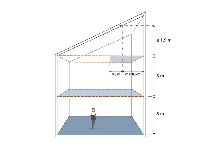 § 5-4 figur 5: Areal i rom med høyde 4,9 eller mer måles med tenkte plan for hver tredje meter i høyden. På figuren medregnes det som er markert med stiplede linjer.
