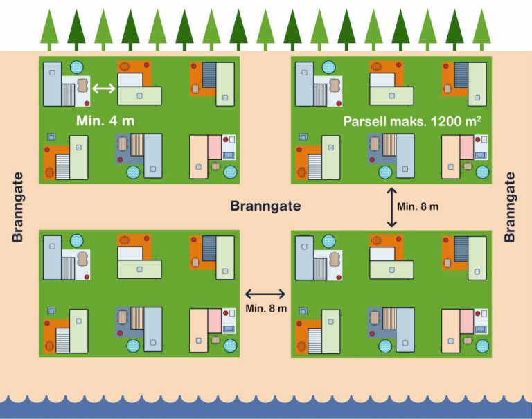 § 11-6 figur 7: Maksimum størrelse på parsell er 1 200 m2 og minimum bredde på branngate er 8,0 meter.