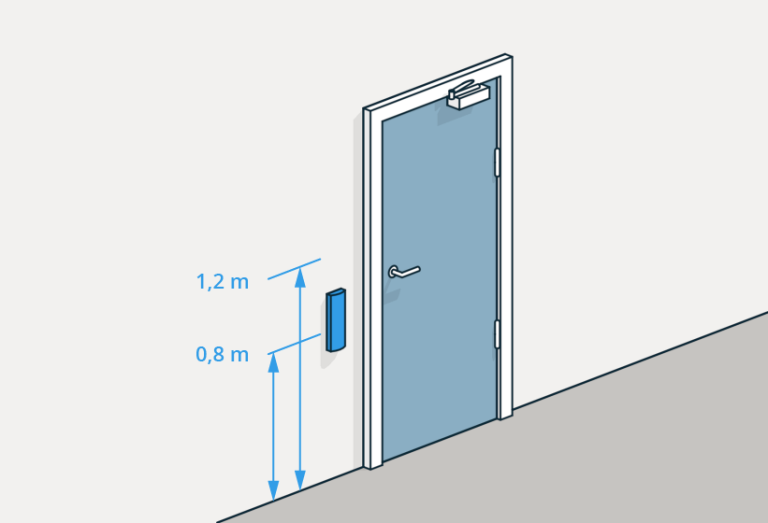 § 12-13 Figur 3: Eksempel på plassering av automatisk døråpner som kan betjenes i høyde mellom 0,8 m og 1,2 m over gulvet.