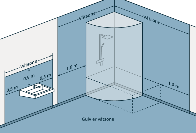 § 13-15 Figur 1 Minste utstrekning på vanntett sjikt i våtrom. 