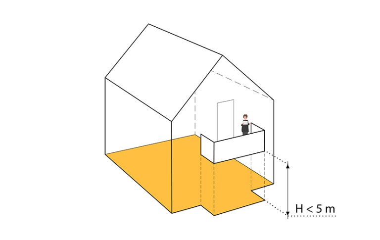 § 5-2 figur 3: Utkragede bygningsdeler medregnes i bebygd areal når høyden til planert terreng er mindre enn 5,0 meter.