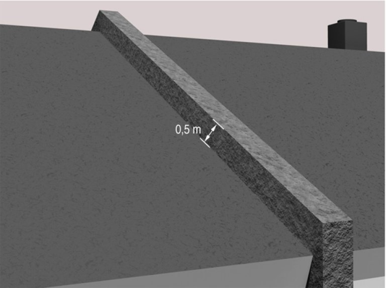 § 11-6 Figur 3: Utforming av brannvegg over tak. Brannveggen føres minimum 0,5 meter over takflaten og må ha slik utførelse at brann ikke kan spre seg via tak eller gesimskasse. 