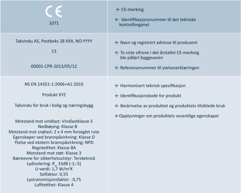 Eksempel på riktig utfylt CE-merking Figuren viser eksempel på riktig utfylt CE-merking
