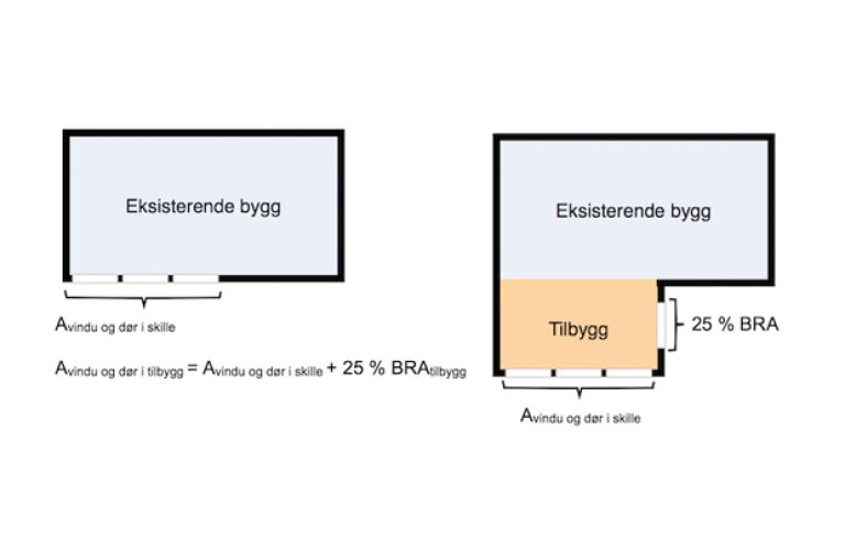 §14-2 Figur 1: Areal vindu/dør/glass i tilbygg §14-2 Figur 1: Areal vindu/dør/glass i tilbygg