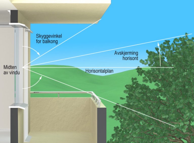 § 13-12 Figur 1: Skjerming av dagslys på grunn av terreng, andre bygninger o.l § 13-12 Figur 1: Skjerming av dagslys på grunn av terreng, andre bygninger o.l
