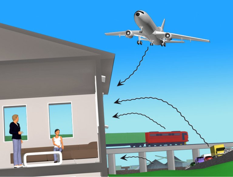 § 13-9 Figur 2: Eksempler på støy fra utendørs lydkilder § 13-9 Figur 2: Eksempler på støy fra utendørs lydkilder