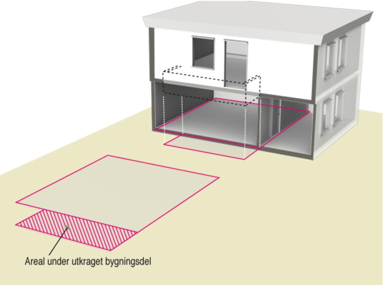 § 13-12 Figur 2: Areal på utkragede bygningsdeler [...]