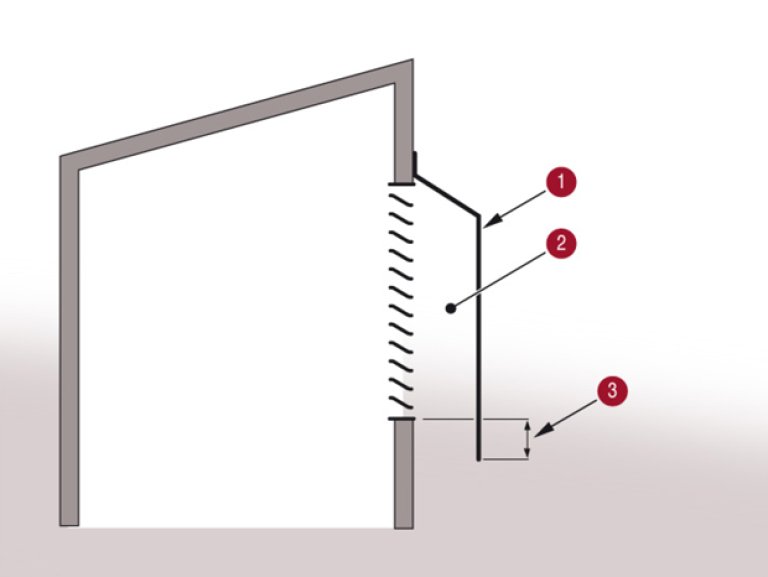 § 13-1 Figur 1: Prinsipper for god utforming av luftinntak. § 13-1 Figur 1: Prinsipper for god utforming av luftinntak.