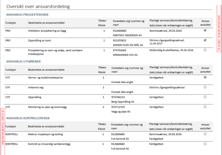 Eksempel på gjennomføringsplan godkjent i Altinn. Viser side 2 av gjennomføringsplanen.png