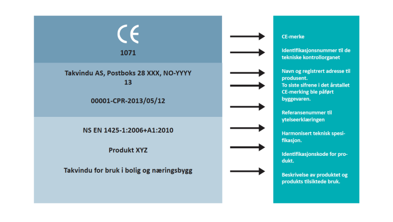 Eksempel på CE-merking