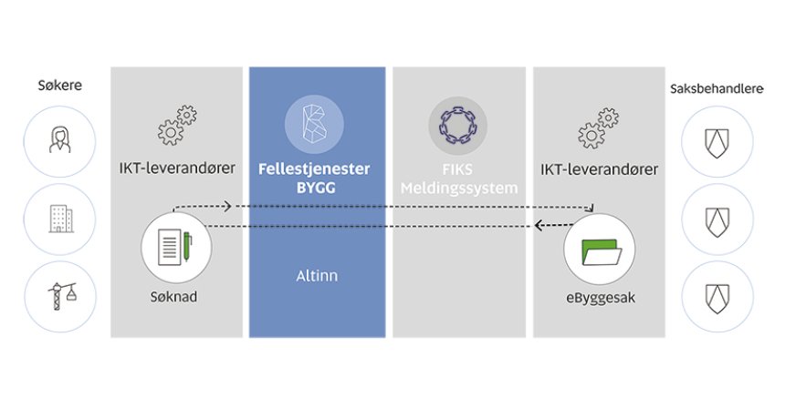Fellestjenester BYGG_liten_824.jpg Fellestjenester BYGG_liten_824.jpg